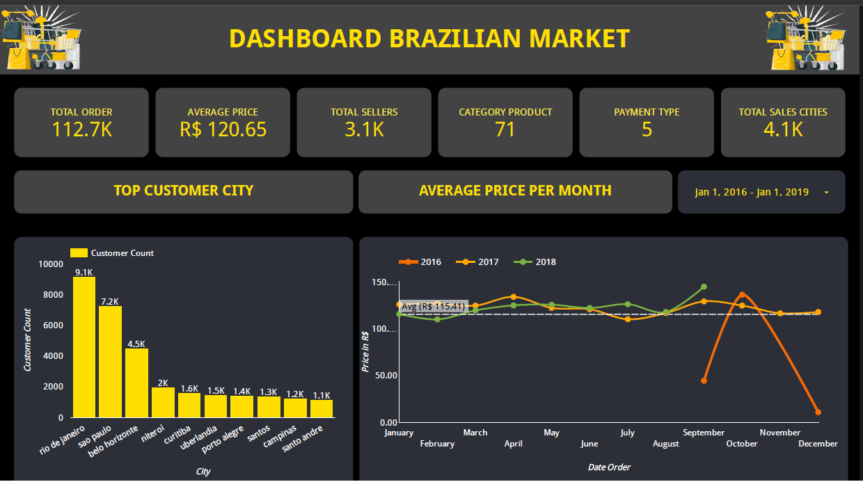Brazil
