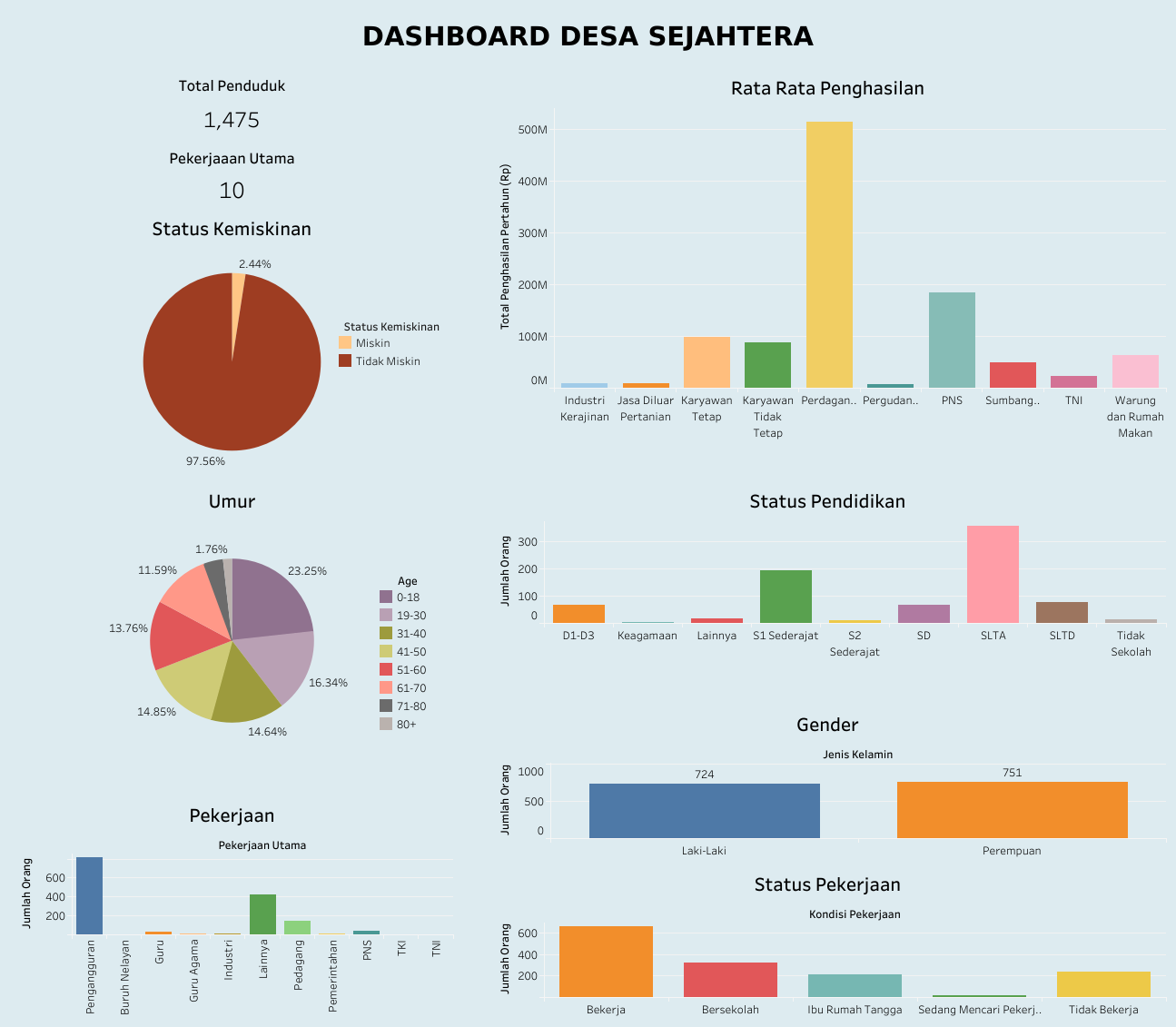 SDGs Desa