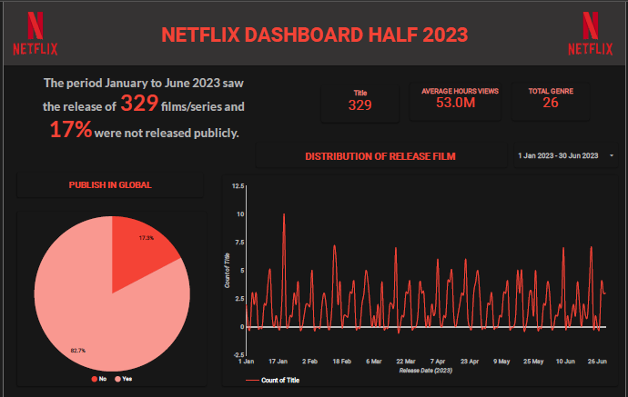 Netflix
